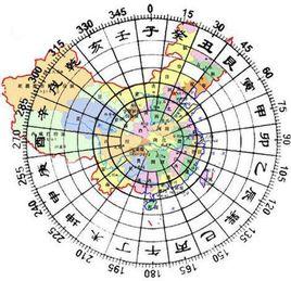 十二地支類象 十二地支類象