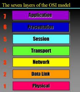 物理接口 物理接口