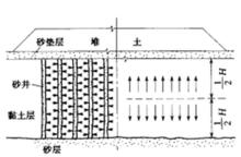 圖1 砂井預壓法