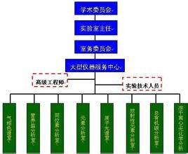 理論終點 理論終點