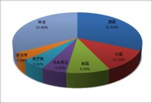 民用航空器貿易協定 民用航空器貿易協定