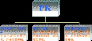 網遊《十面埋伏》