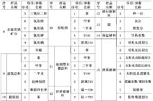 國家水泥質量監督檢驗中心