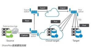 訊息傳送 訊息傳送