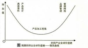 邊際產業擴張論 邊際產業擴張論