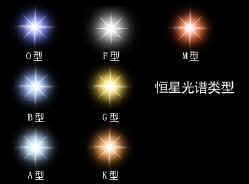 光譜分類系統 光譜分類系統