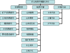地質環境質量 地質環境質量