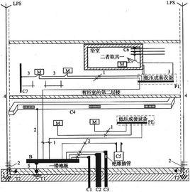 交流電氣裝置的接地 交流電氣裝置的接地
