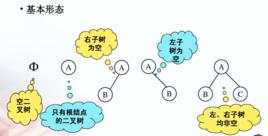 空二叉樹 空二叉樹