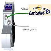 DeviceNet協定 DeviceNet協定