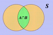 機率論交集A∩B