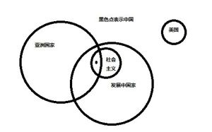 初級邏輯學推理題