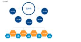 渠道分銷 渠道分銷