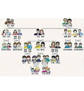 血緣關係 血緣關係