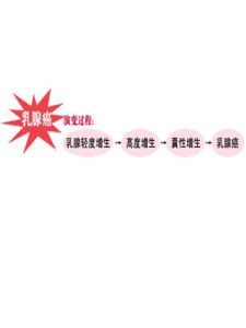 乳腺小葉增生 乳腺小葉增生