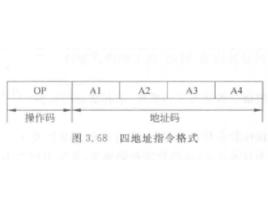 四地址 四地址