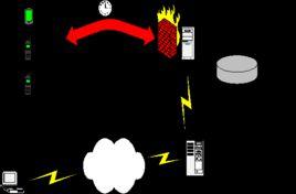 手機動態口令 手機動態口令