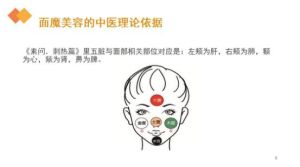 面魔美容的中醫依據