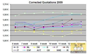 （圖）尼帕病毒的學術趨勢