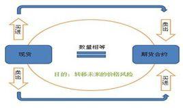 企業會計準則第24號——套期保值