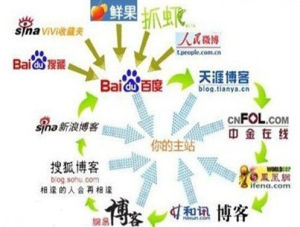 定向流量 定向流量