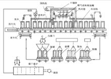 隧道窯式乾餾煉焦爐流程圖
