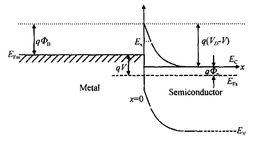 肖特基接觸 肖特基接觸