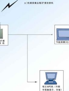 實時監控 實時監控