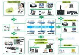 電力系統調度自動化設計