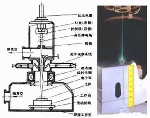 環形槍電子束熔煉爐 環形槍電子束熔煉爐
