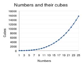 完全立方數 完全立方數