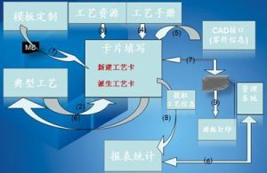 計算機輔助工藝規劃