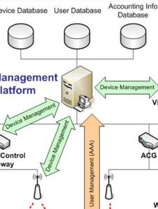 路由選擇信息協定 路由選擇信息協定