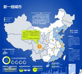 城市等級體系 城市等級體系