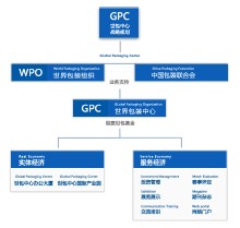 GPC戰略規劃