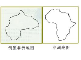 方向恆常性 方向恆常性