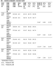 釓塞酸二鈉注射液