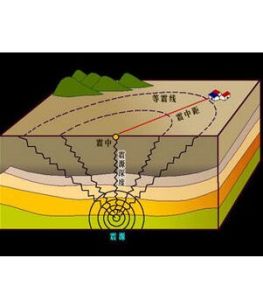 地震橫波 地震橫波