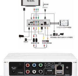 清華同方靈悅 3 清華同方靈悅 3