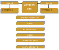 北京環境交易所 北京環境交易所