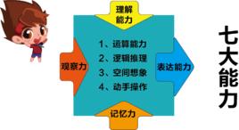 具體能力 具體能力