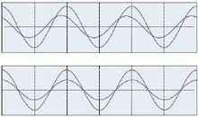 svg[靜止無功發生器]