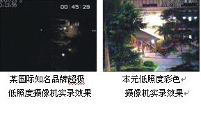 智慧型彩色攝像機