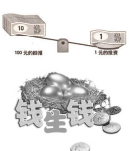 槓桿投資 槓桿投資