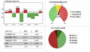 聯美控股資金流向