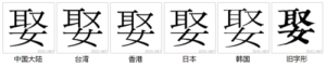 字形對比