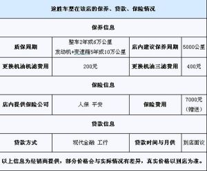 全額保險 全額保險