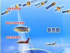 中國高解析度對地觀測系統 中國高解析度對地觀測系統