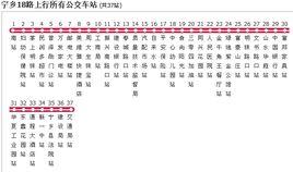 長沙公交寧鄉18路 長沙公交寧鄉18路