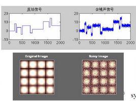 小波去噪 小波去噪